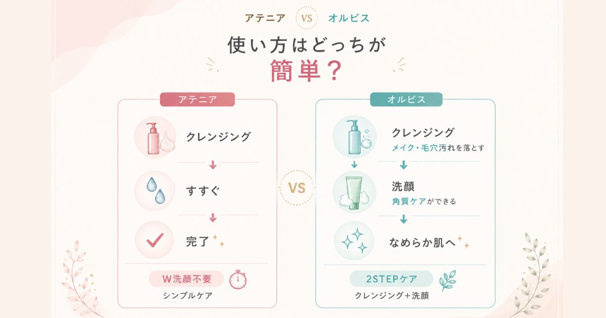 アテニアとオルビスのクレンジングオイルの使い方を比較したイメージ