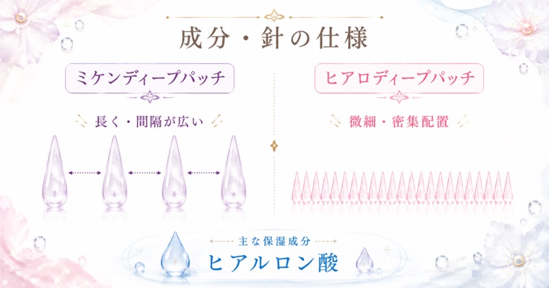 ミケンディープパッチとヒアロディープパッチの成分内容・使用感の違い