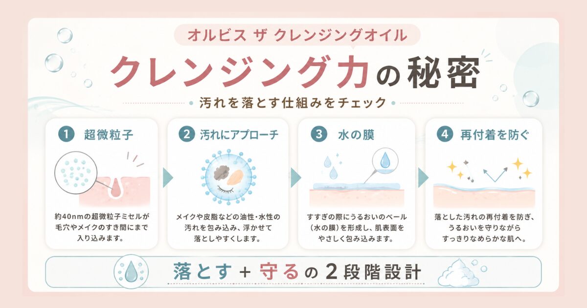 オルビス ザ クレンジングオイル クレンジング力の秘密