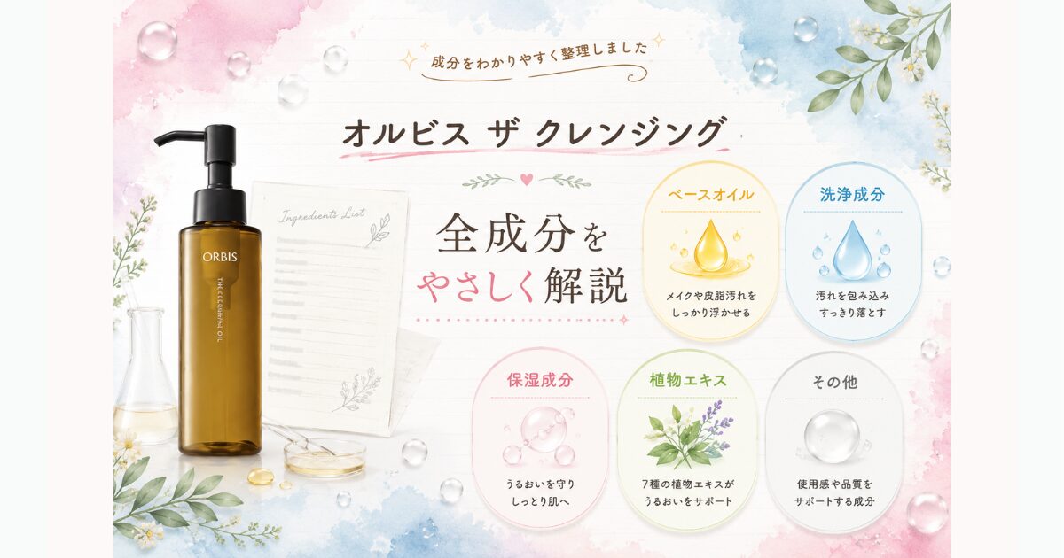 オルビス ザ クレンジングオイルの全成分を役割別(ベースオイル・洗浄成分・保湿成分・植物エキス)に整理したイメージ