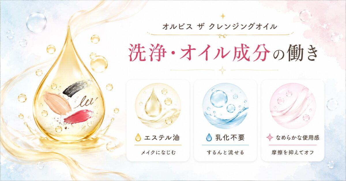 オルビス ザ クレンジングオイルの洗浄・オイル成分の働き(エステル油・乳化不要・なめらかな使用感)のイメージ