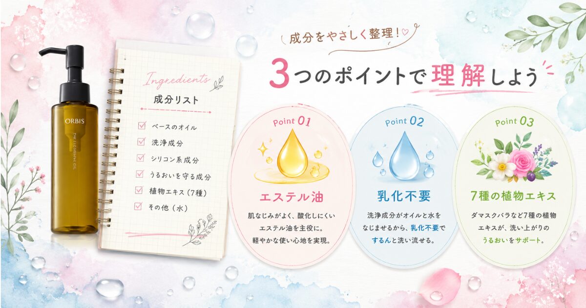 オルビス ザ クレンジングオイルの成分を3つのポイント(エステル油・乳化不要・7種の植物エキス)で整理したイメージ