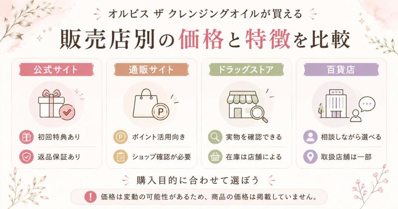 オルビス ザ クレンジングオイル 販売店別価格比較